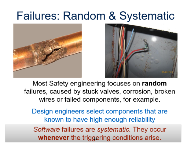 Software failures are systematic. Slide 18 of 'Safety-Critical Systems - when software is a matter of life and death' by Martyn Thomas CBE FREng, Livery Company Professor of Information Technology, Gresham College