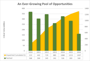 An ever growing pool of opportunities