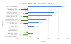 CVE-2018-20062 alike Vulnerabilities 2018